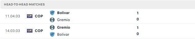 nhan-dinh-soi-keo-club-bolivar-vs-gremio-05h00-ngay-24-07-bat-phan-thang-bai_143889 Nhận định, Soi kèo Club Bolivar vs Gremio 05h00 ngày 24/07: Bất phân thắng bại - Ảnh 3