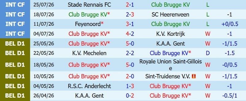 nhan-dinh-soi-keo-club-brugge-vs-saint-gilloise-1h30-ngay-1-8-cup-ve-brugge_144825 Nhận định, Soi kèo Club Brugge vs Saint-Gilloise 1h30 ngày 1/8: Cúp về Brugge - Ảnh 3