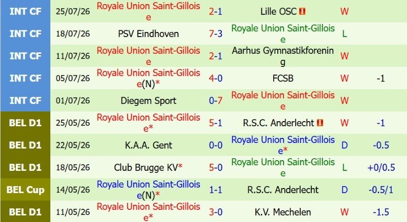 nhan-dinh-soi-keo-club-brugge-vs-saint-gilloise-1h30-ngay-1-8-cup-ve-brugge_144826 Nhận định, Soi kèo Club Brugge vs Saint-Gilloise 1h30 ngày 1/8: Cúp về Brugge - Ảnh 4