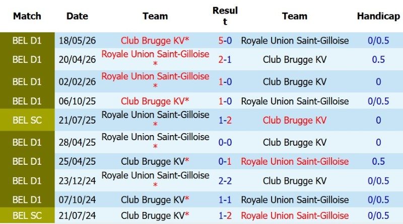 nhan-dinh-soi-keo-club-brugge-vs-saint-gilloise-1h30-ngay-1-8-cup-ve-brugge_144827 Nhận định, Soi kèo Club Brugge vs Saint-Gilloise 1h30 ngày 1/8: Cúp về Brugge - Ảnh 5