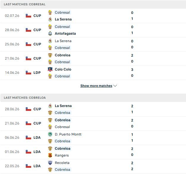 nhan-dinh-soi-keo-cobresal-vs-cobreloa-02h00-ngay-06-07-chia-diem_142223 Nhận định, Soi kèo Cobresal vs Cobreloa 02h00 ngày 06/07: Chia điểm - Ảnh 2