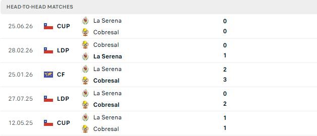 Nhận định, Soi kèo Cobresal vs La Serena 05h00 ngày 02/07: Chặng đà khủng hoảng - Ảnh 3