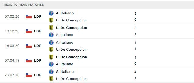 nhan-dinh-soi-keo-concepcion-vs-audax-italiano-07h00-ngay-01-08-ve-nha-la-thang_144879 Nhận định, Soi kèo Concepcion vs Audax Italiano 07h00 ngày 01/08: Về nhà là thắng - Ảnh 3