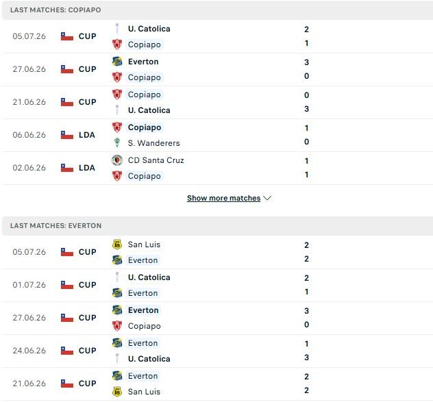 Nhận định, Soi kèo Copiapo vs Everton CD 04h30 ngày 12/07: Chủ nhà buông xuôi - Ảnh 2