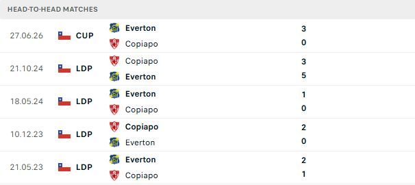 Nhận định, Soi kèo Copiapo vs Everton CD 04h30 ngày 12/07: Chủ nhà buông xuôi - Ảnh 3