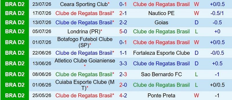 Nhận định, Soi kèo CRB Maceio vs Vila Nova 5h30 ngày 28/7: Chủ nhà lấy 3 điểm - Ảnh 3