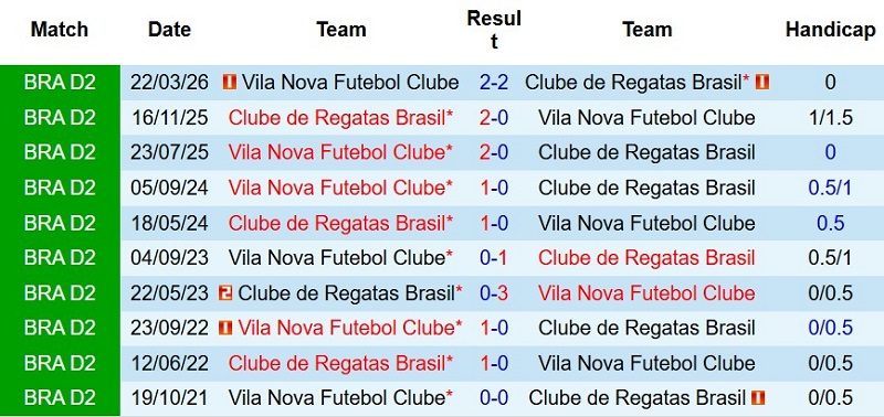 Nhận định, Soi kèo CRB Maceio vs Vila Nova 5h30 ngày 28/7: Chủ nhà lấy 3 điểm - Ảnh 5