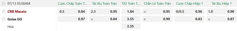 Nhận định, Soi kèo CRB vs Goias 5h00 ngày 13/7: Khải hoàn đất khách - Ảnh 2