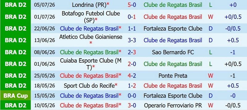 Nhận định, Soi kèo CRB vs Goias 5h00 ngày 13/7: Khải hoàn đất khách - Ảnh 3