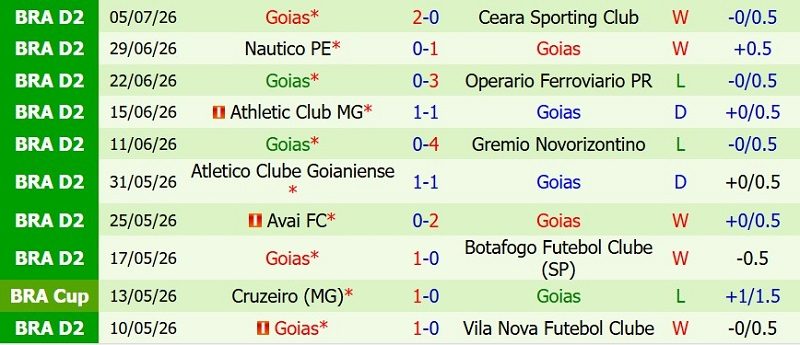 Nhận định, Soi kèo CRB vs Goias 5h00 ngày 13/7: Khải hoàn đất khách - Ảnh 4
