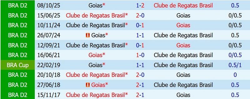 Nhận định, Soi kèo CRB vs Goias 5h00 ngày 13/7: Khải hoàn đất khách - Ảnh 5