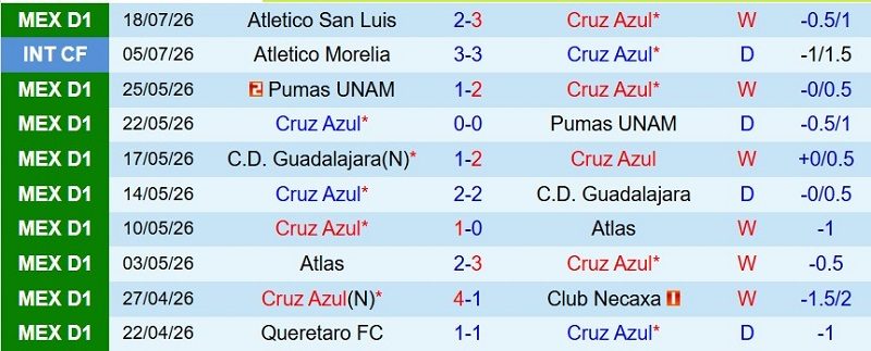 nhan-dinh-soi-keo-cruz-azul-vs-puebla-8h00-ngay-22-7-suc-manh-nha-vo-dich_143695 Nhận định, Soi kèo Cruz Azul vs Puebla 8h00 ngày 22/7: Sức mạnh nhà Vô địch - Ảnh 3