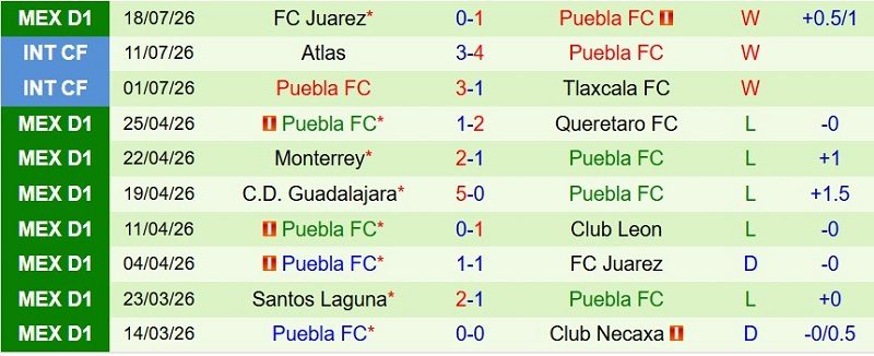 nhan-dinh-soi-keo-cruz-azul-vs-puebla-8h00-ngay-22-7-suc-manh-nha-vo-dich_143696 Nhận định, Soi kèo Cruz Azul vs Puebla 8h00 ngày 22/7: Sức mạnh nhà Vô địch - Ảnh 4