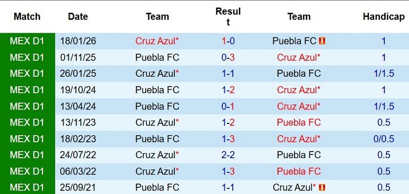 nhan-dinh-soi-keo-cruz-azul-vs-puebla-8h00-ngay-22-7-suc-manh-nha-vo-dich_143697 Nhận định, Soi kèo Cruz Azul vs Puebla 8h00 ngày 22/7: Sức mạnh nhà Vô địch - Ảnh 5