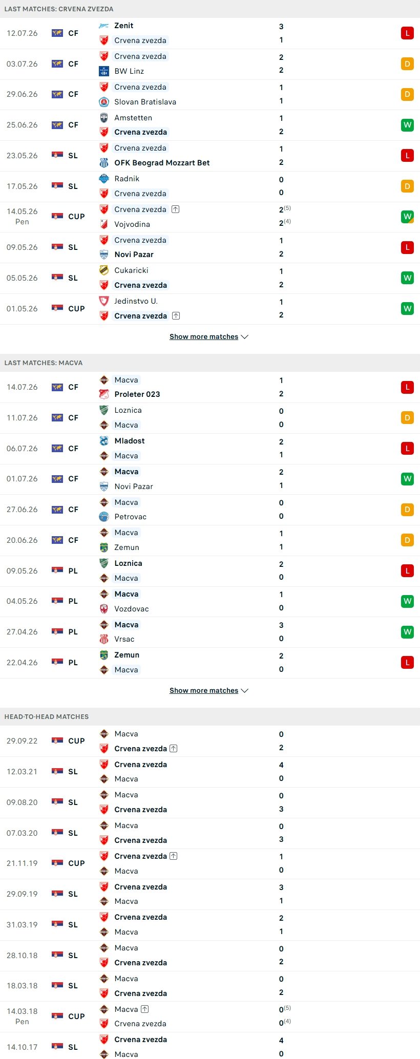 nhan-dinh-soi-keo-crvena-zvezda-vs-macva-sabac-01h00-ngay-18-7-ga-khong-lo-ra-oai_143256 Nhận định, Soi kèo Crvena Zvezda vs Macva Sabac 01h00 ngày 18/7: Gã khổng lồ ra oai - Ảnh 1