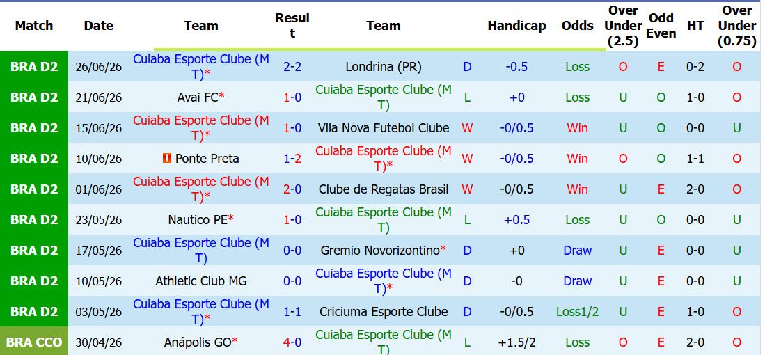 Nhận định, soi kèo Cuiaba MT vs America MG, 06h00 ngày 3/7: Cơ hội nhảy vọt - Ảnh 2