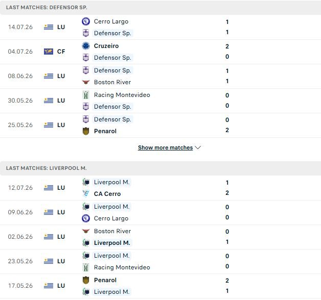 nhan-dinh-soi-keo-defensor-vs-liverpool-montevideo-06h00-ngay-21-07-menh-lenh-phai-thang_143596 Nhận định, Soi kèo Defensor vs Liverpool Montevideo 06h00 ngày 21/07: Mệnh lệnh phải thắng - Ảnh 2