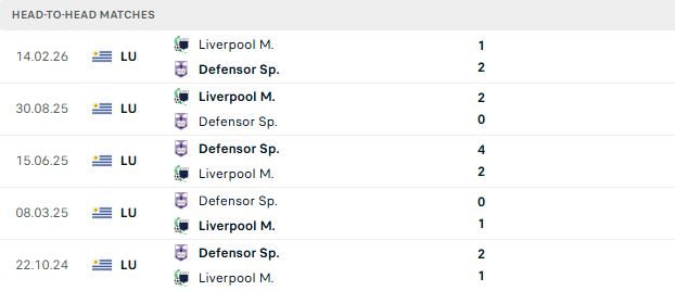 nhan-dinh-soi-keo-defensor-vs-liverpool-montevideo-06h00-ngay-21-07-menh-lenh-phai-thang_143597 Nhận định, Soi kèo Defensor vs Liverpool Montevideo 06h00 ngày 21/07: Mệnh lệnh phải thắng - Ảnh 3