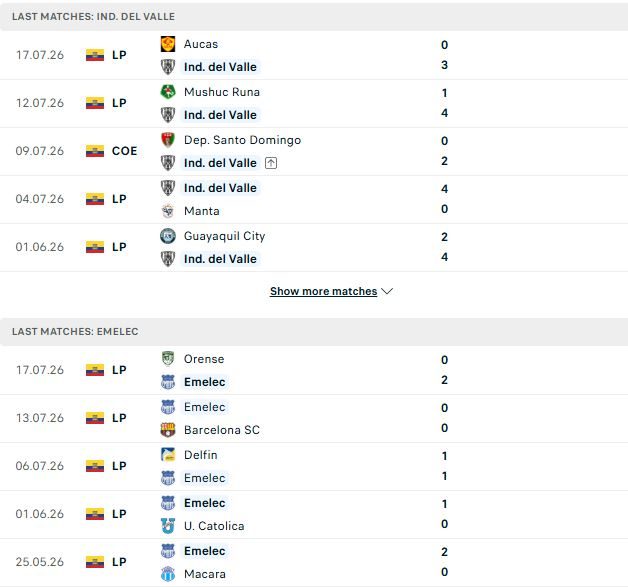 nhan-dinh-soi-keo-del-valle-vs-emelec-07h15-ngay-20-07-suc-manh-nha-vo-dich_143512 Nhận định, Soi kèo Del Valle vs Emelec 07h15 ngày 20/07: Sức mạnh nhà vô địch - Ảnh 2