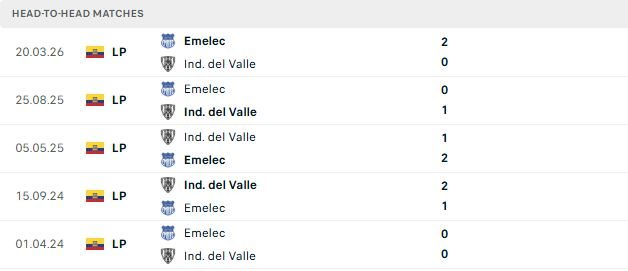 nhan-dinh-soi-keo-del-valle-vs-emelec-07h15-ngay-20-07-suc-manh-nha-vo-dich_143513 Nhận định, Soi kèo Del Valle vs Emelec 07h15 ngày 20/07: Sức mạnh nhà vô địch - Ảnh 3