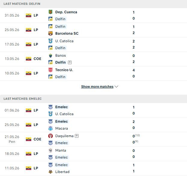 nhan-dinh-soi-keo-delfin-vs-emelec-07h00-ngay-02-07-bat-nat-chu-nha_141892 Nhận định, Soi kèo Delfin vs Emelec 07h00 ngày 02/07: Bắt nạt chủ nhà - Ảnh 2