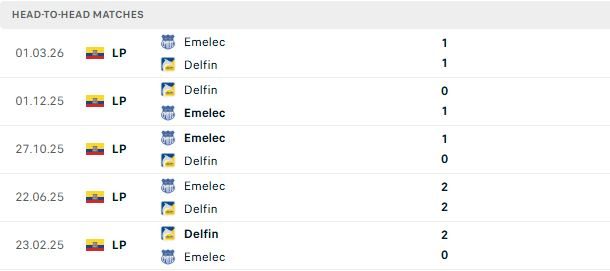 nhan-dinh-soi-keo-delfin-vs-emelec-07h00-ngay-02-07-bat-nat-chu-nha_141893 Nhận định, Soi kèo Delfin vs Emelec 07h00 ngày 02/07: Bắt nạt chủ nhà - Ảnh 3