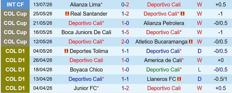 nhan-dinh-soi-keo-deportivo-cali-vs-jaguares-8h15-ngay-25-7-huy-diet-khach_143963 Nhận định, Soi kèo Deportivo Cali vs Jaguares 8h15 ngày 25/7: Hủy diệt khách - Ảnh 3