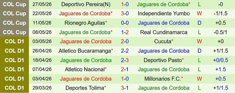 nhan-dinh-soi-keo-deportivo-cali-vs-jaguares-8h15-ngay-25-7-huy-diet-khach_143964 Nhận định, Soi kèo Deportivo Cali vs Jaguares 8h15 ngày 25/7: Hủy diệt khách - Ảnh 4