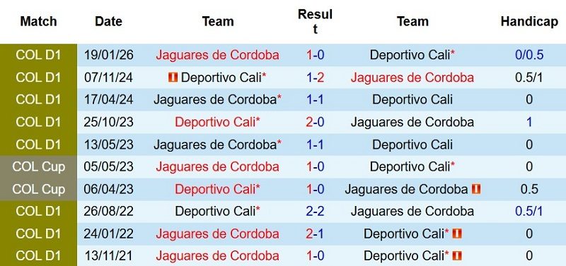 nhan-dinh-soi-keo-deportivo-cali-vs-jaguares-8h15-ngay-25-7-huy-diet-khach_143965 Nhận định, Soi kèo Deportivo Cali vs Jaguares 8h15 ngày 25/7: Hủy diệt khách - Ảnh 5