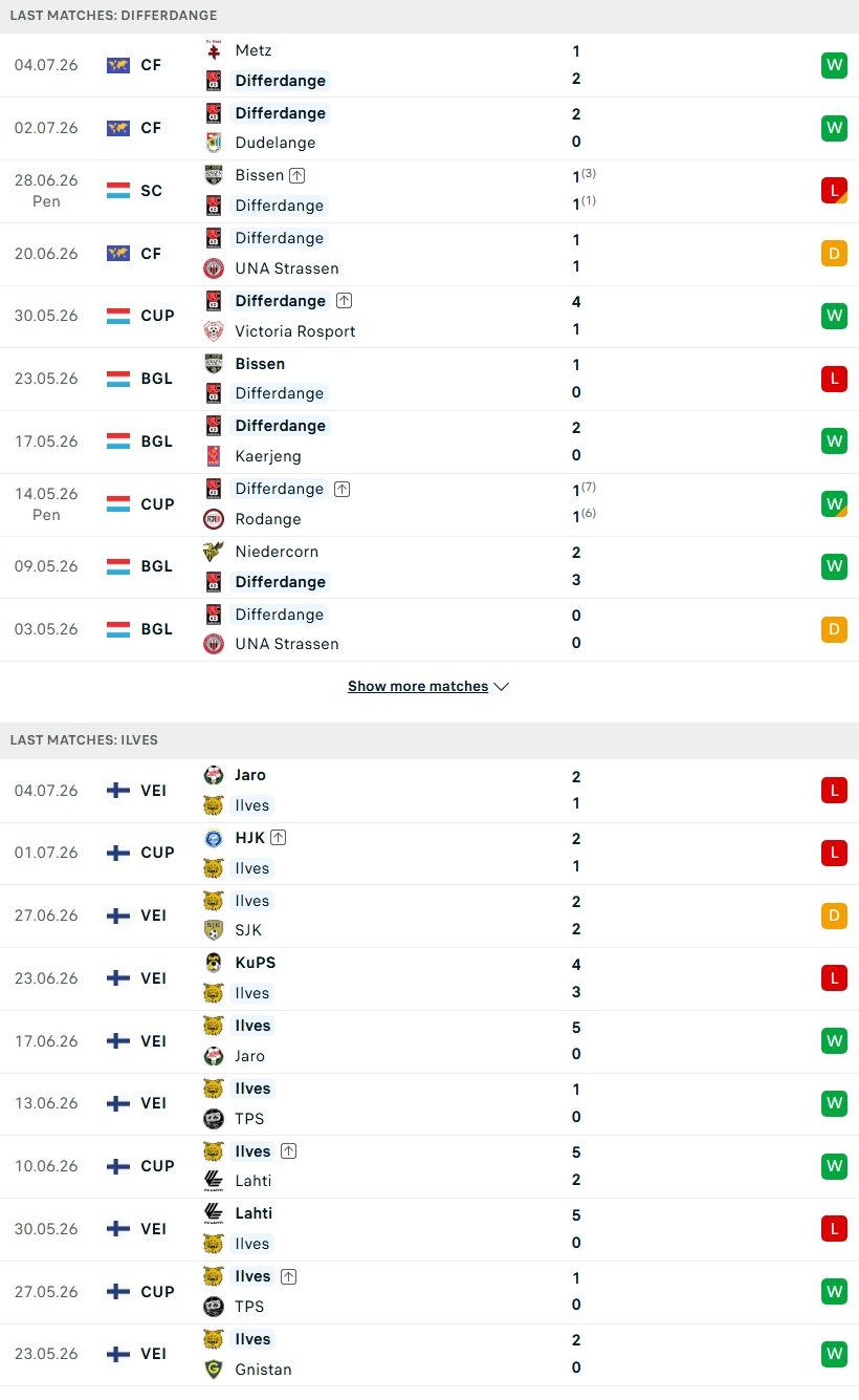 nhan-dinh-soi-keo-differdange-vs-ilves-tampere-00h30-ngay-9-7-khach-kho-guong-day_142428 Nhận định, Soi kèo Differdange vs Ilves Tampere 00h30 ngày 9/7: Khách khó gượng dậy - Ảnh 2