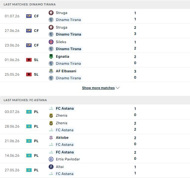 Nhận định, Soi kèo Dinamo City vs Astana 02h00 ngày 10/07: 3 điểm cho chủ nhà - Ảnh 2