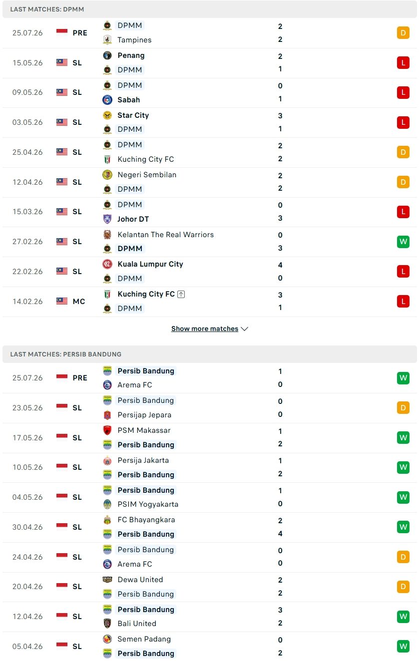 nhan-dinh-soi-keo-dpmm-fc-vs-persib-19h30-ngay-28-7-thu-thach-cho-khach_144443 Nhận định, Soi kèo DPMM FC vs Persib 19h30 ngày 28/7: Thử thách cho khách - Ảnh 4