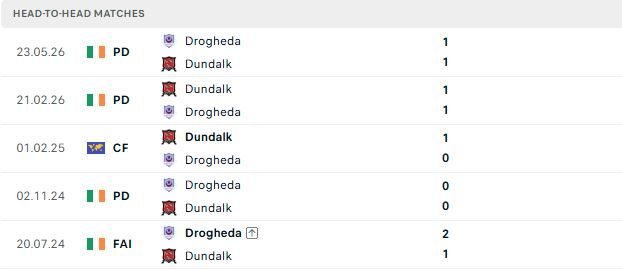 Nhận định, Soi kèo Dundalk vs Drogheda 01h45 ngày 11/07: Điểm tựa sân nhà - Ảnh 3