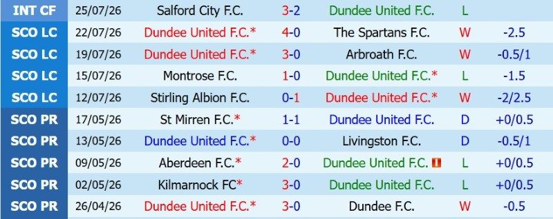 nhan-dinh-soi-keo-dundee-united-vs-rangers-2h00-ngay-1-8-khoi-dau-nhu-y_144830 Nhận định, Soi kèo Dundee United vs Rangers 2h00 ngày 1/8: Khởi đầu như ý - Ảnh 3