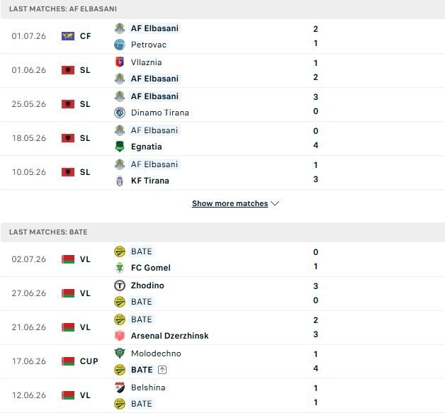 nhan-dinh-soi-keo-elbasani-vs-bate-borisov-01h00-ngay-08-07-tin-vao-chu-nha_142360 Nhận định, Soi kèo Elbasani vs BATE Borisov 01h00 ngày 08/07: Tin vào chủ nhà - Ảnh 2