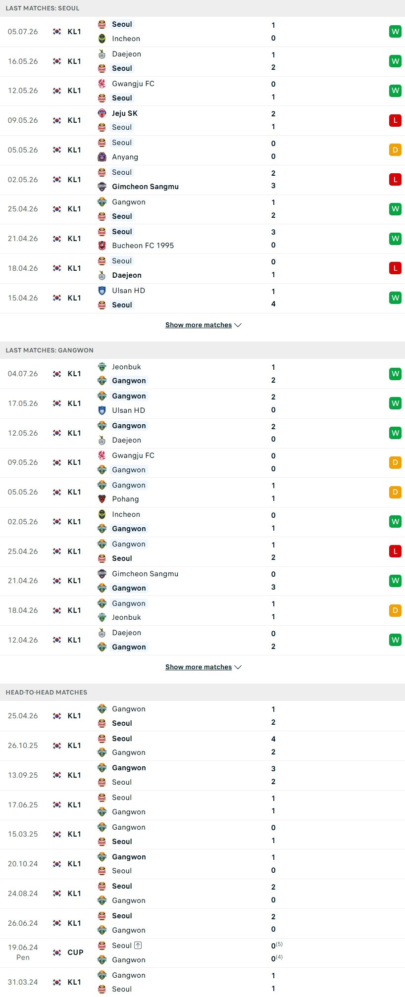 Nhận định, Soi kèo FC Seoul vs Gangwon FC 17h30 ngày 12/7: Kỳ phùng địch thủ - Ảnh 2