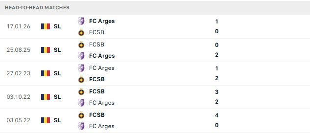 nhan-dinh-soi-keo-fcsb-vs-arges-01h30-ngay-18-07-khach-co-diem_143287 Nhận định, Soi kèo FCSB vs Arges 01h30 ngày 18/07: Khách có điểm - Ảnh 3