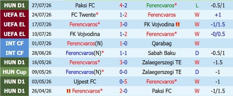 nhan-dinh-soi-keo-ferencvaros-vs-twente-1h30-ngay-31-7-da-bay-hang-hieu_144643 Nhận định, Soi kèo Ferencvaros vs Twente 1h30 ngày 31/7: Đá bay hàng hiệu - Ảnh 3