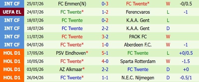 nhan-dinh-soi-keo-ferencvaros-vs-twente-1h30-ngay-31-7-da-bay-hang-hieu_144644 Nhận định, Soi kèo Ferencvaros vs Twente 1h30 ngày 31/7: Đá bay hàng hiệu - Ảnh 4