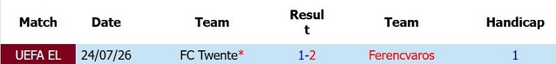 nhan-dinh-soi-keo-ferencvaros-vs-twente-1h30-ngay-31-7-da-bay-hang-hieu_144645 Nhận định, Soi kèo Ferencvaros vs Twente 1h30 ngày 31/7: Đá bay hàng hiệu - Ảnh 5