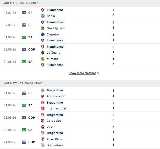 Nhận định, Soi kèo Fluminense vs Bragantino 06h00 ngày 18/07: Thuần phục đội khách - Ảnh 2