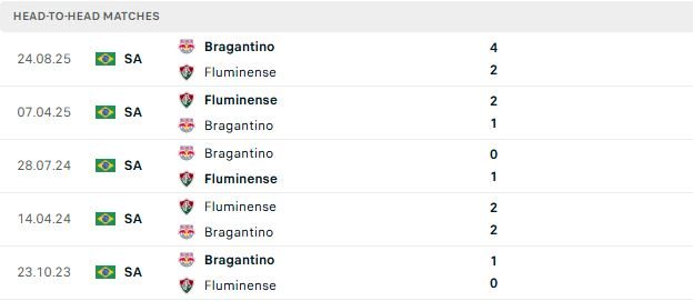 Nhận định, Soi kèo Fluminense vs Bragantino 06h00 ngày 18/07: Thuần phục đội khách - Ảnh 3