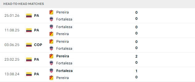 nhan-dinh-soi-keo-fortaleza-vs-pereira-08h00-ngay-01-08-chien-thang-cach-biet_144888 Nhận định, Soi kèo Fortaleza vs Pereira 08h00 ngày 01/08: Chiến thắng cách biệt - Ảnh 3