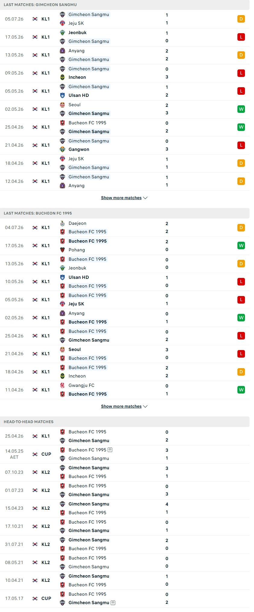 Nhận định, Soi kèo Gimcheon Sangmu vs Bucheon 17h30 ngày 11/7: Hòa là đẹp - Ảnh 1
