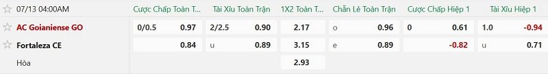 Nhận định, Soi kèo Goianiense vs Fortaleza 4h00 ngày 13/7: Chủ-khách chia điểm - Ảnh 2