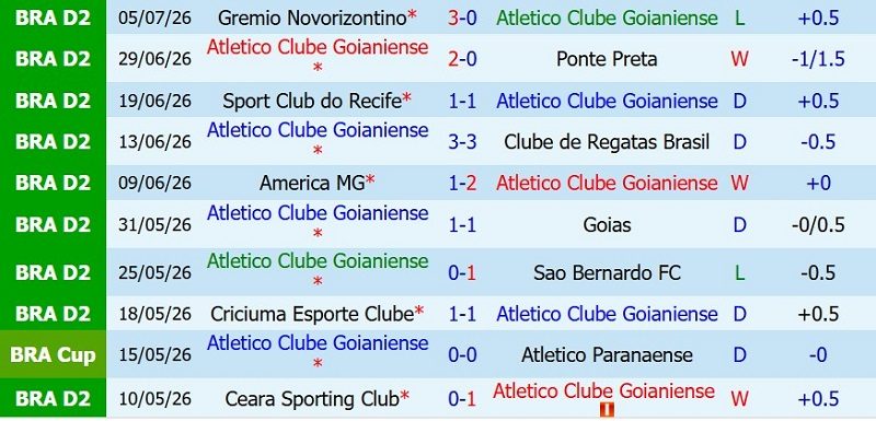 Nhận định, Soi kèo Goianiense vs Fortaleza 4h00 ngày 13/7: Chủ-khách chia điểm - Ảnh 3