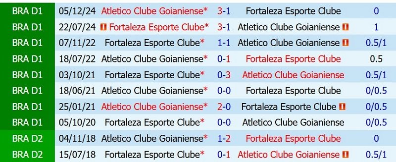 Nhận định, Soi kèo Goianiense vs Fortaleza 4h00 ngày 13/7: Chủ-khách chia điểm - Ảnh 5
