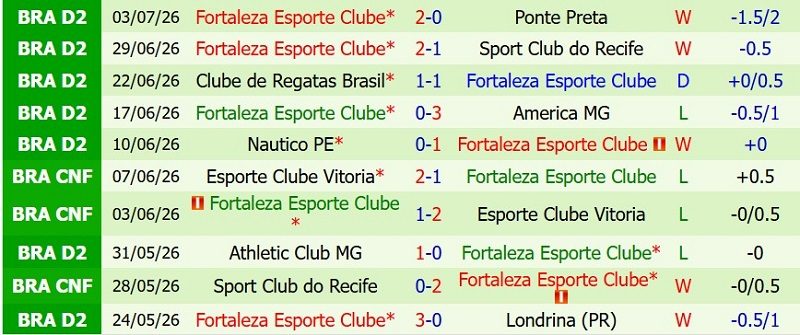 Nhận định, Soi kèo Goianiense vs Fortaleza 4h00 ngày 13/7: Chủ-khách chia điểm - Ảnh 6