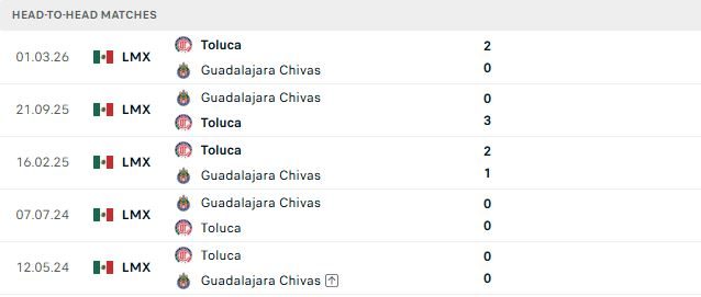 nhan-dinh-soi-keo-guadalajara-vs-toluca-08h07-ngay-19-07-khach-co-diem_143416 Nhận định, Soi kèo Guadalajara vs Toluca 08h07 ngày 19/07: Khách có điểm - Ảnh 3