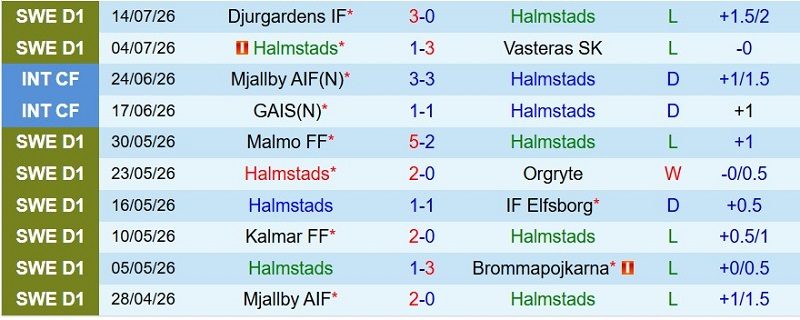 nhan-dinh-soi-keo-halmstads-vs-hacken-21h30-ngay-19-7-chia-diem-trong-mua-ban_143419 Nhận định, Soi kèo Halmstads vs Hacken 21h30 ngày 19/7: Chia điểm trong mưa bàn! - Ảnh 3
